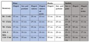 dres komplet dziewczęcy dziecięcy dresowy 3 elementy 104 -4 lata WB-2940